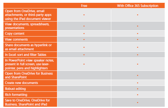 Microsoft Office für Apples iPad veröffentlicht Microsoft Office für Apples iPad: Free VS. Office 365